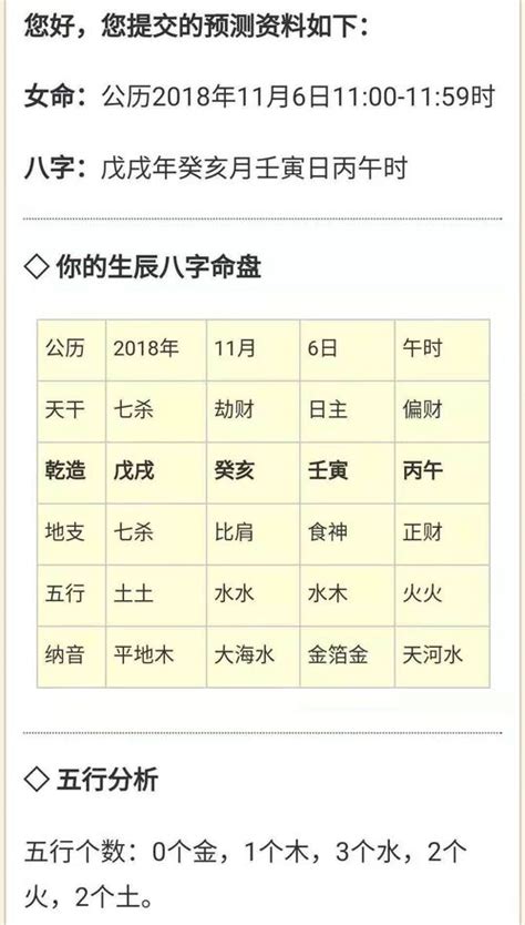 年命|生辰八字算命、五行喜用神查詢（免費測算）